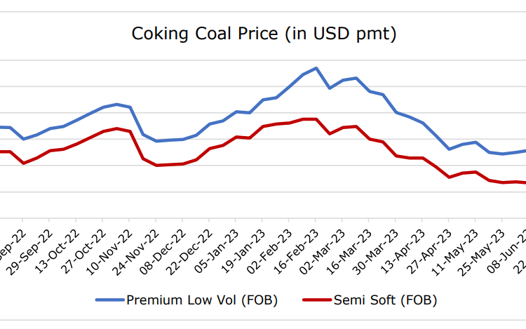 Global-coal-price