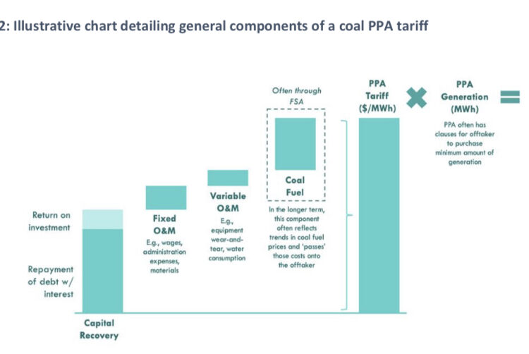 Coal Power Purchase Agreements