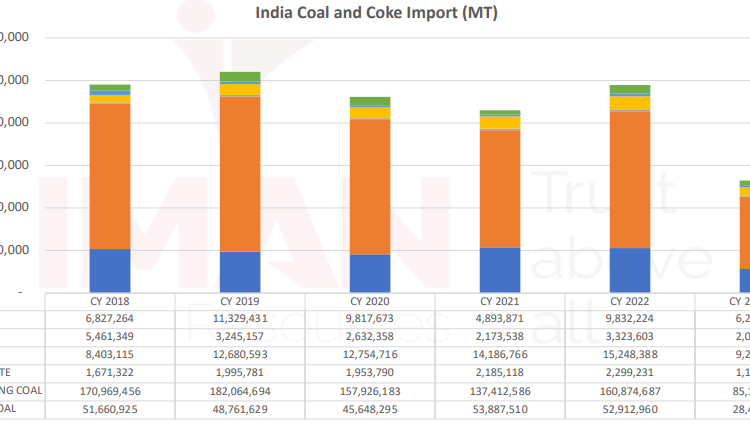 India-coal-production