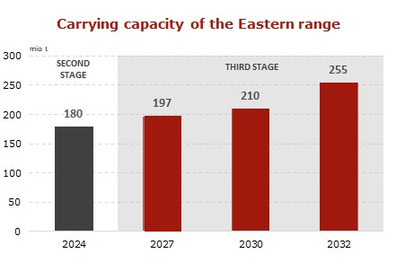 Rail-capacity-of-Eastern-range