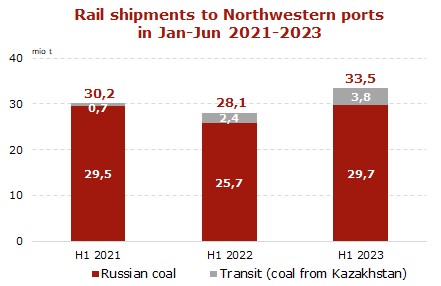 Rail-coal-shipments
