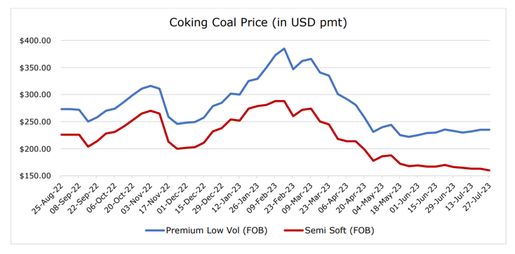 weekly-coal-Prices
