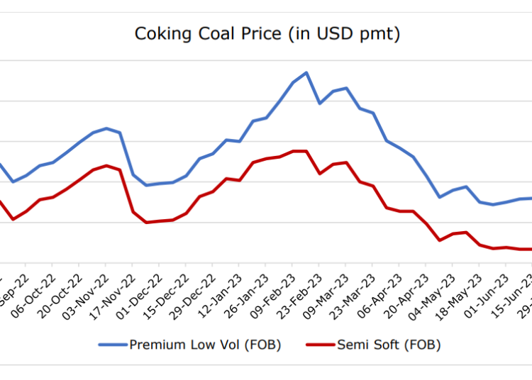 weekly-coal-Prices