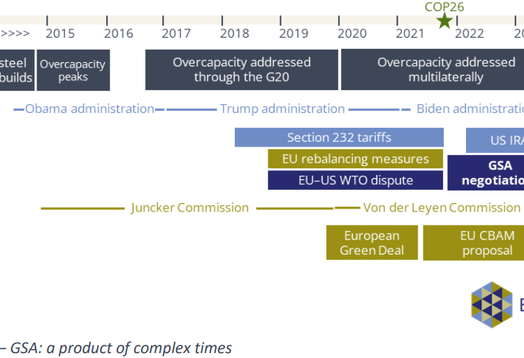 EU-US-global-arrangement-on-sustainable-steel-and-aluminium-briefing
