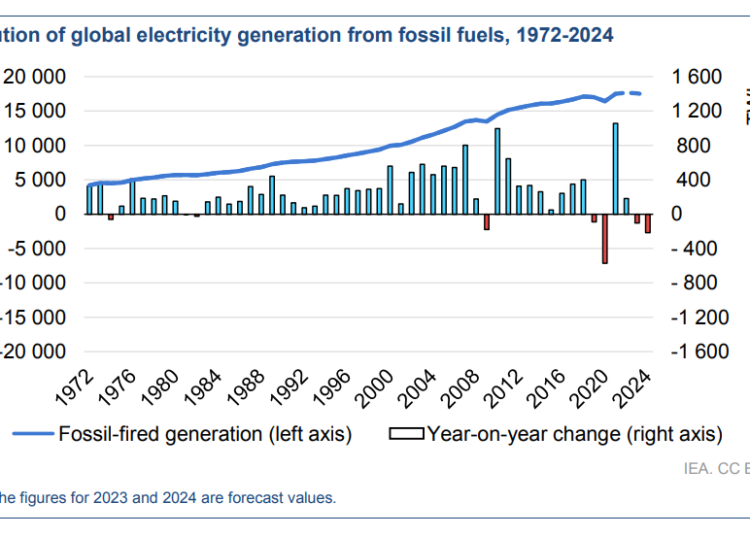 Global-Electricity-demand
