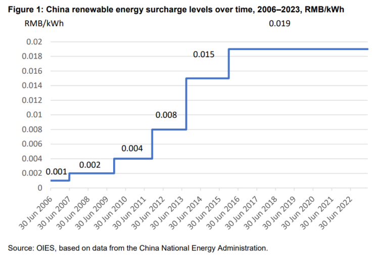 Green power trading and certificates in China | The Coal Hub
