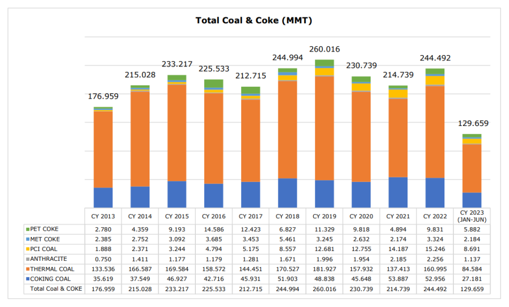 India-coal-Imports