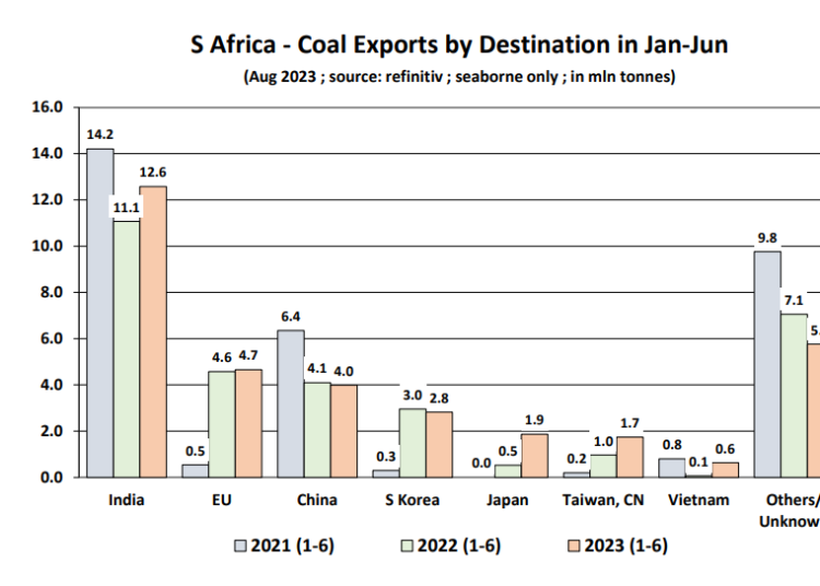 South-African-coal-exports