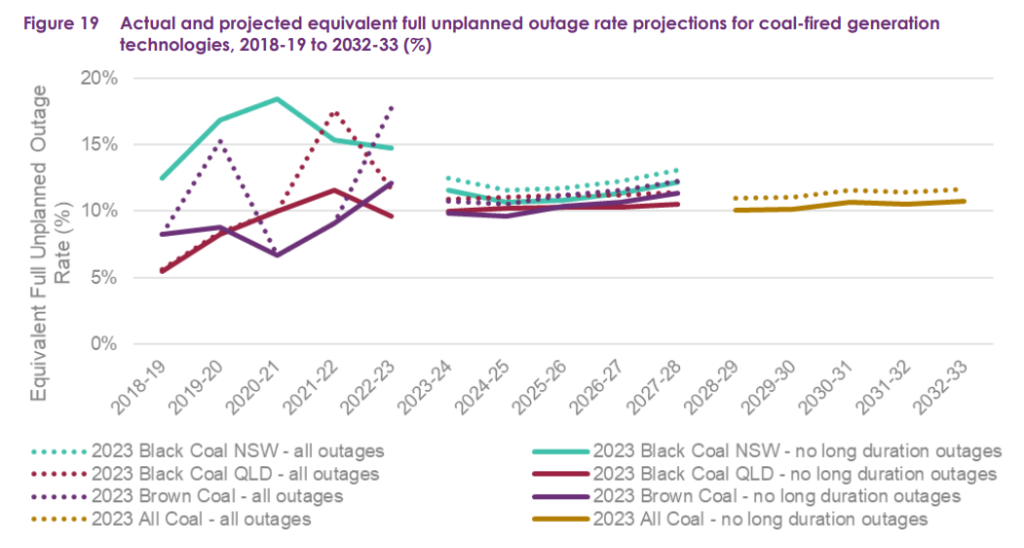 2023-Electricity-Statement-of-Opportunities