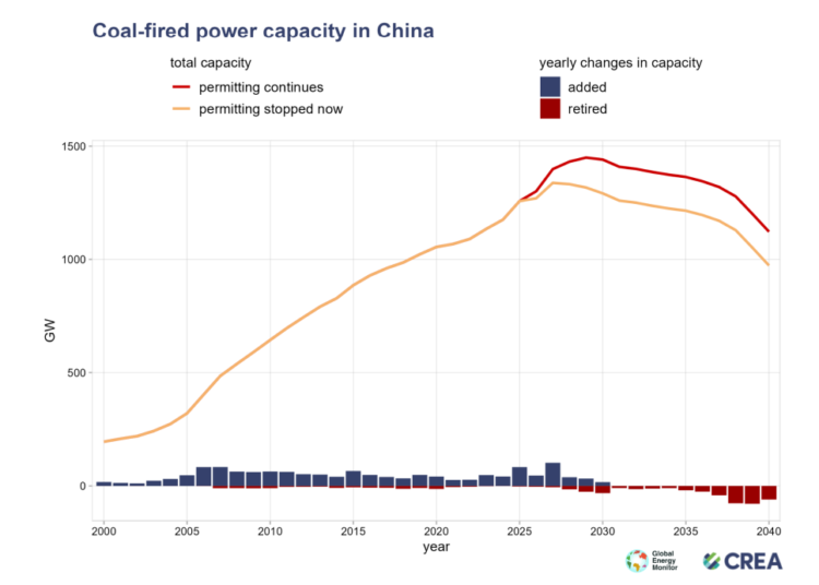 China-coal-power-briefing