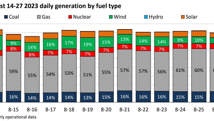 Coal-fired-generation-Midwest-Heatwave