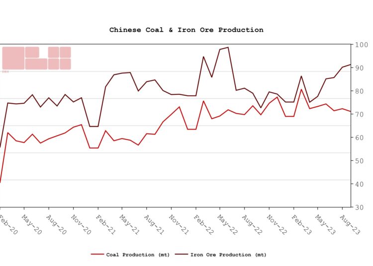 Chinese coal