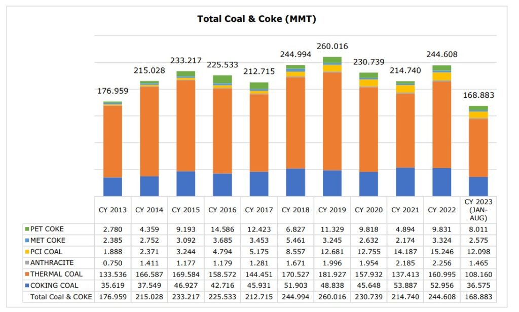 Indias-Monthly-Import-Export-Report-ienergy-August