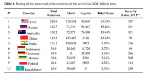 Russian-coal-market