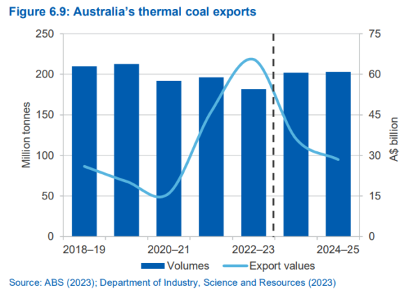 Australian Thermal And Met Coal Outlook: Prices For Higher Grade Coal ...