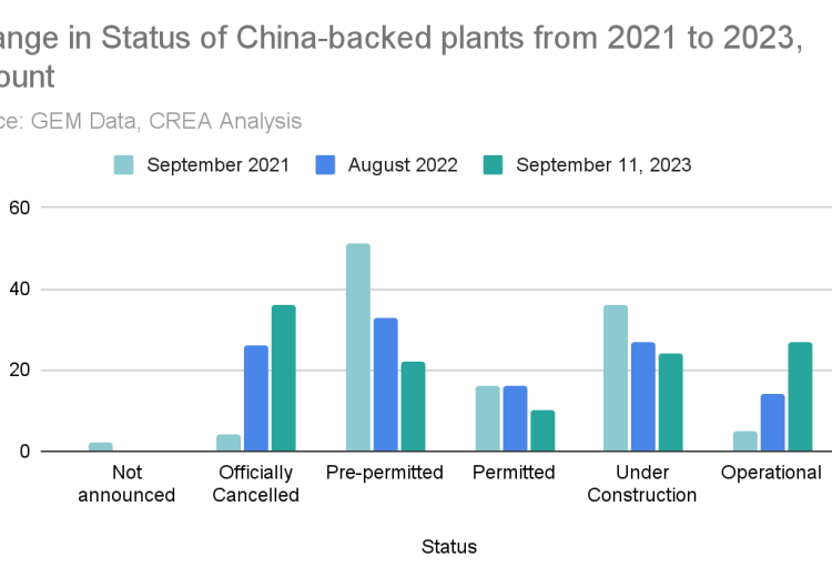 China-Overseas-Coal-2023_10.2023