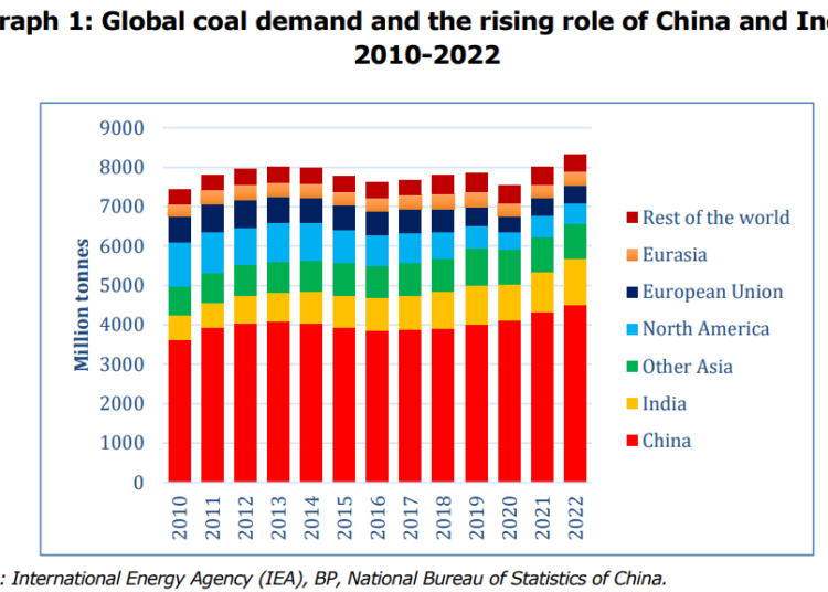 Global-coal-markets