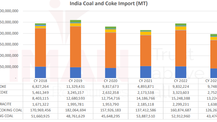 India-coal-demand