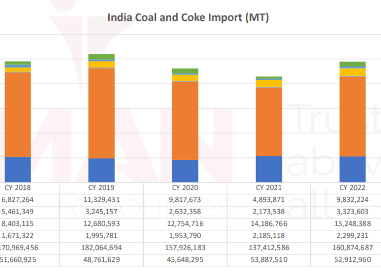 India-coal-report