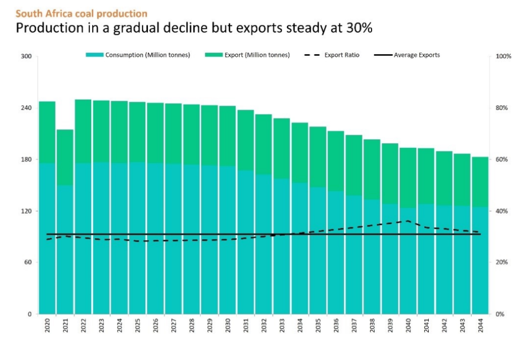 South-African-Energy