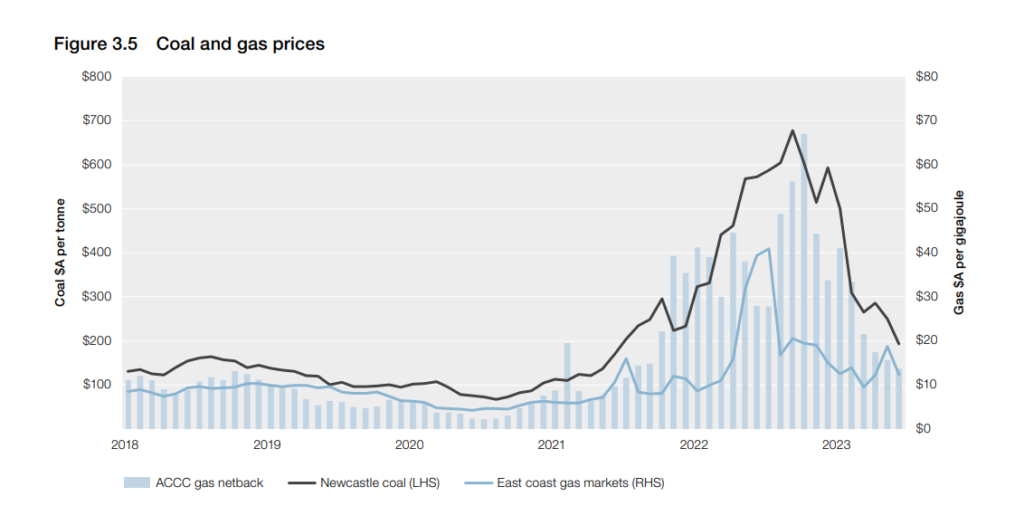State-of-the-energy-market-2023
