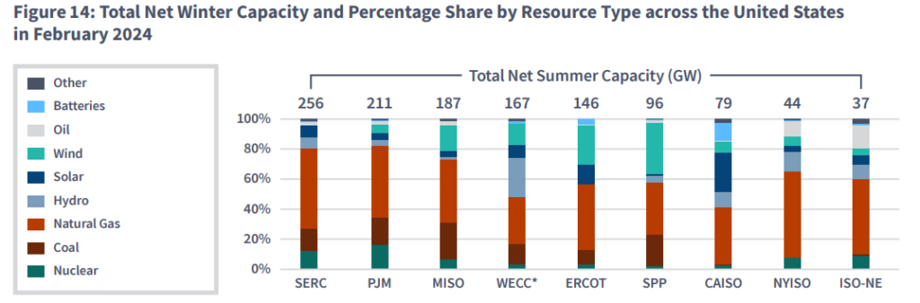 FERC-Winter-Assessment