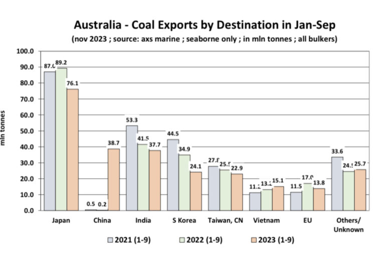 Australian-coal