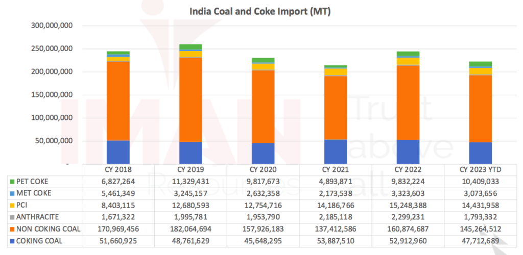 Indias-coal-imports