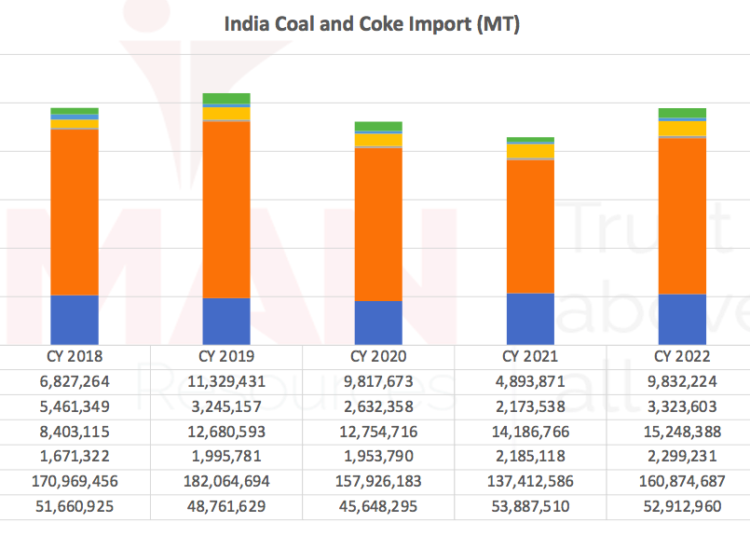 Indias-coal-imports