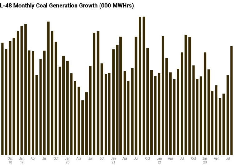 U.S.-Coal-Monthly
