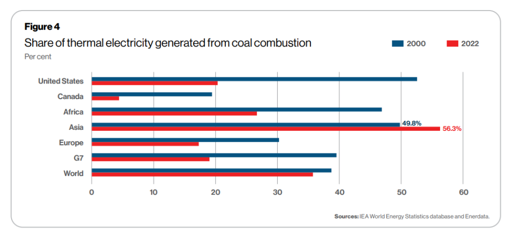 Global-emissions-coal-plants