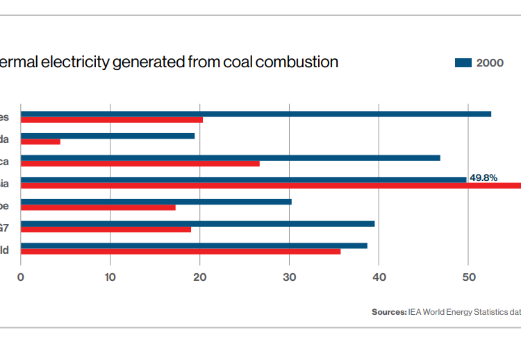 Global-emissions-coal-plants