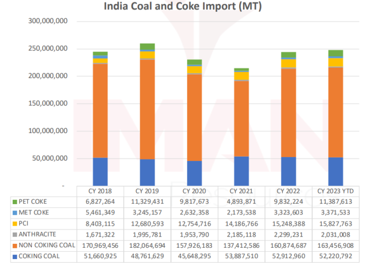India-Coal-imports