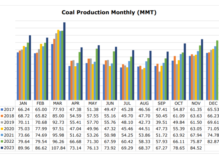 India's-coal-Imports