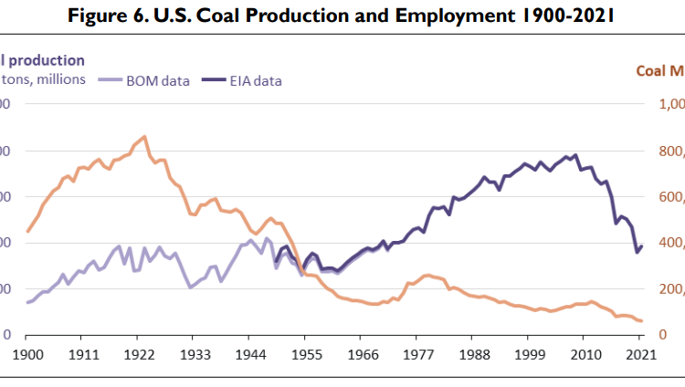 North-American-coal