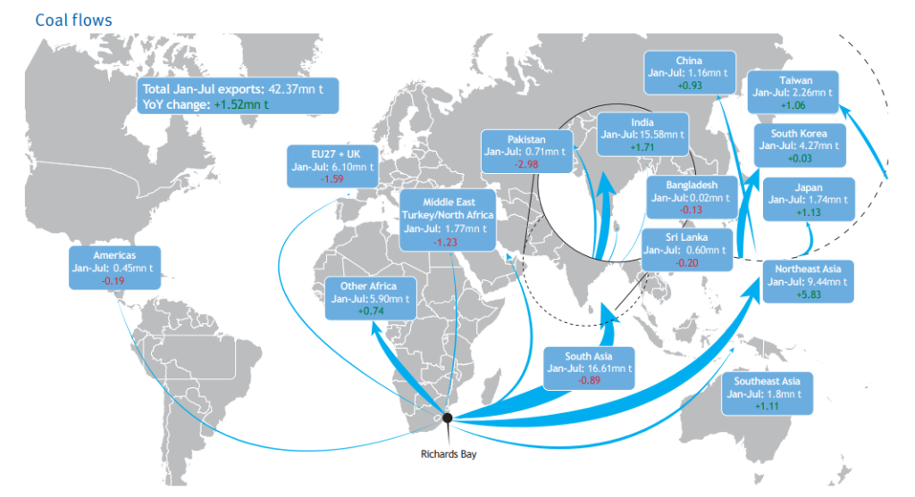 South-African-Coal-to-Asia