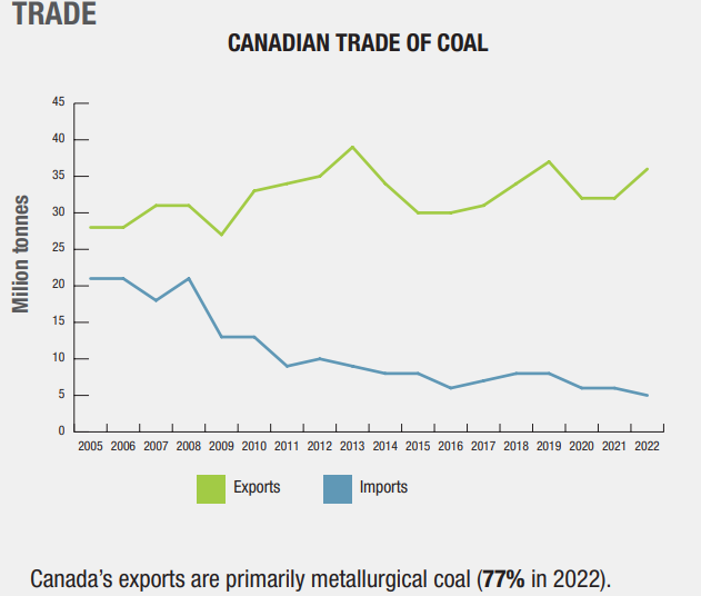canadian-enegy-coal-2023-2024