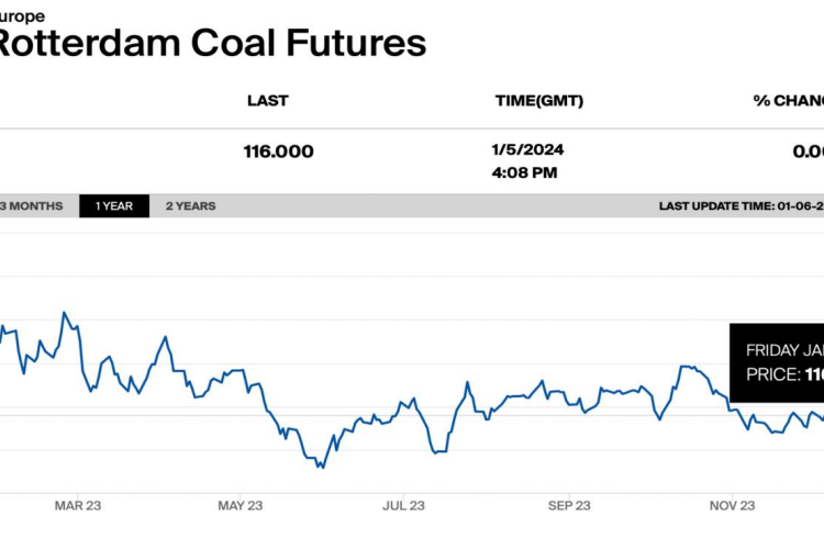 Coal-prices