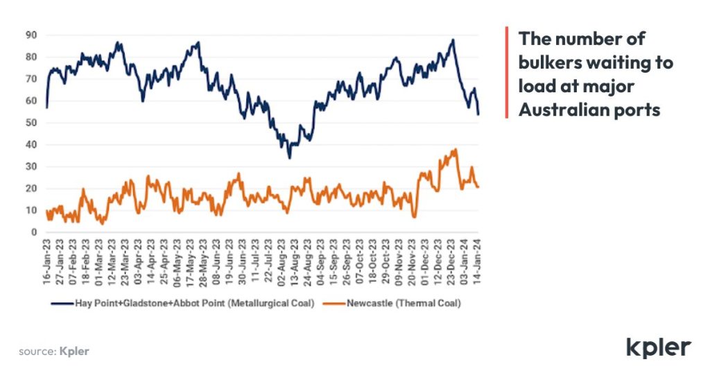 Australian-coal-exports