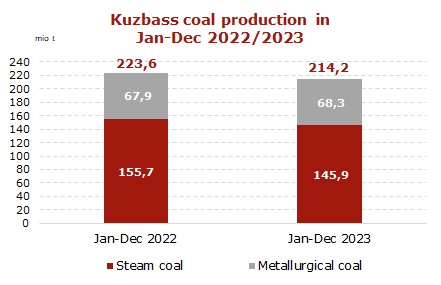 Production-Kuzbass-2023