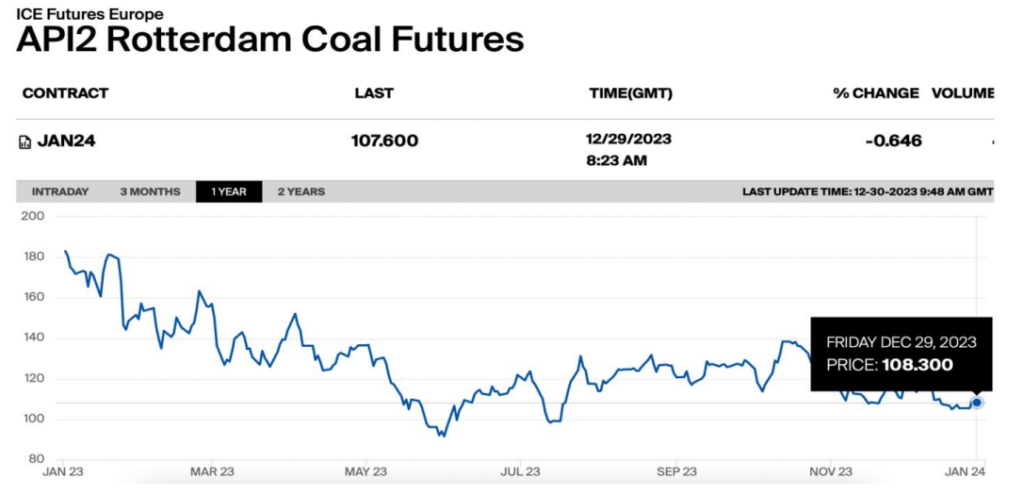 Thermal-coal-prices