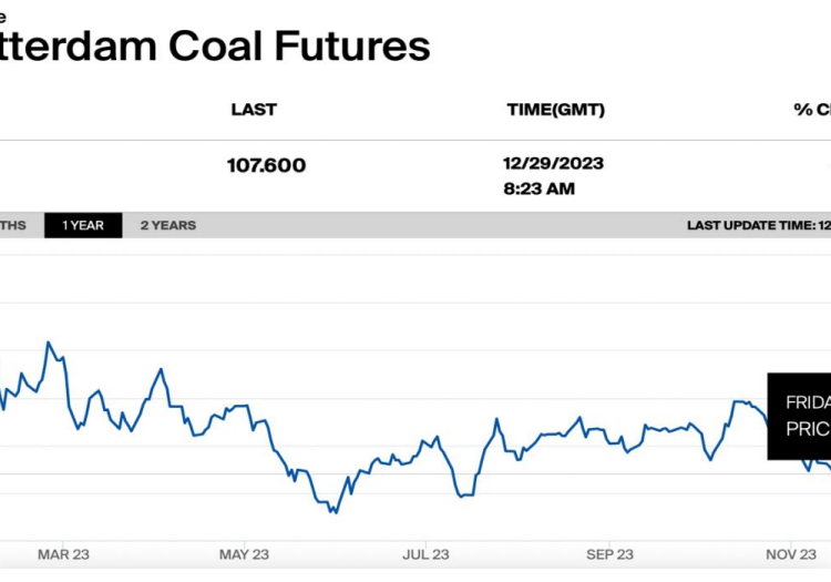Thermal-coal-prices
