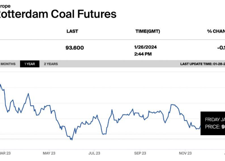 Weekly-coal-Price