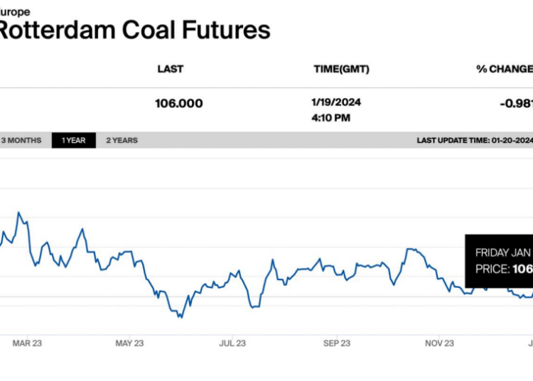 thermai-coal-prices