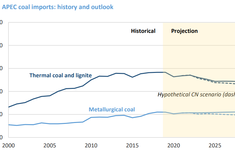 Asian-coal-report