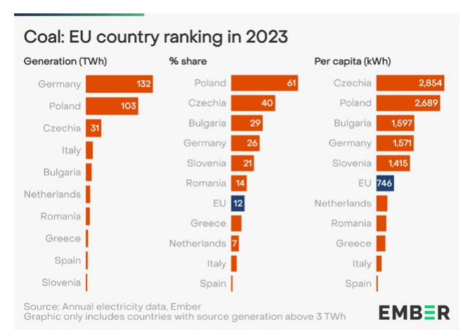 European-Electricity