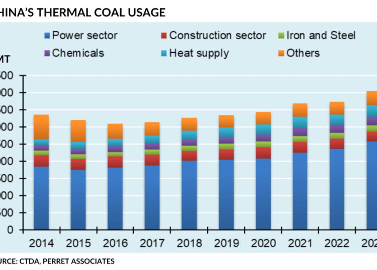 Chinese-coal-demand