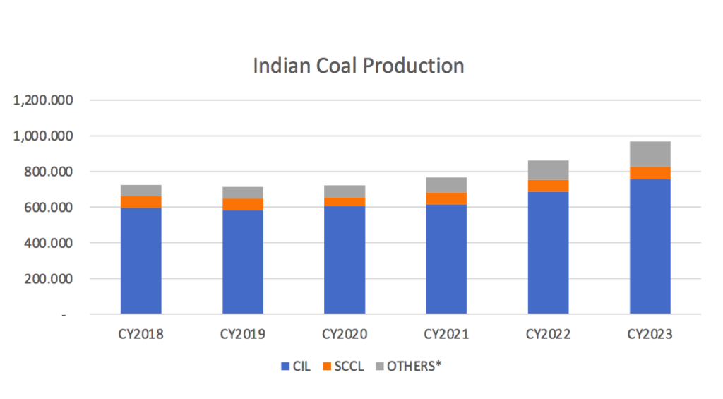 Indian-coal