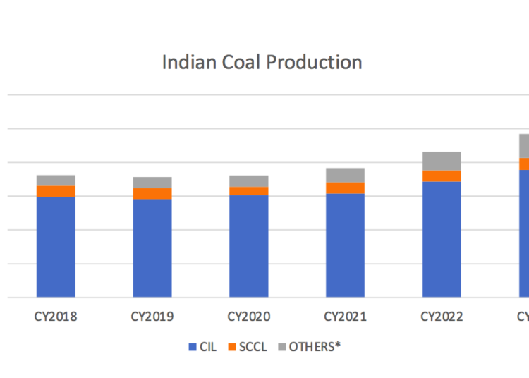 Indian-coal