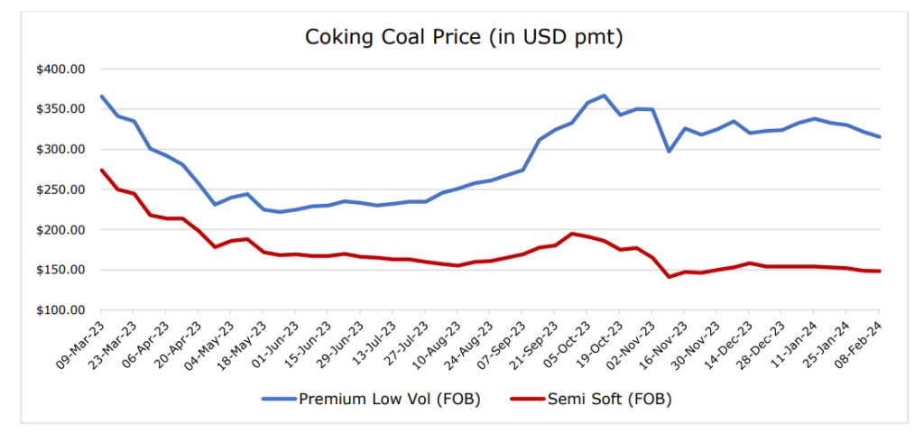 coal-prices